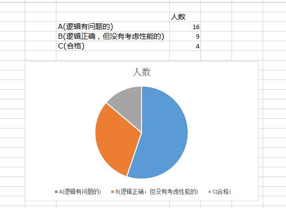 sql 一些题目