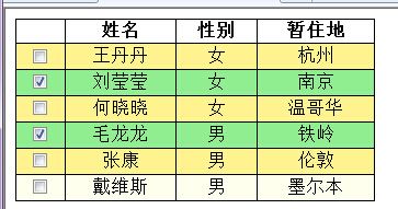 jQuery学习笔记(6)--复选框控制表格行高亮