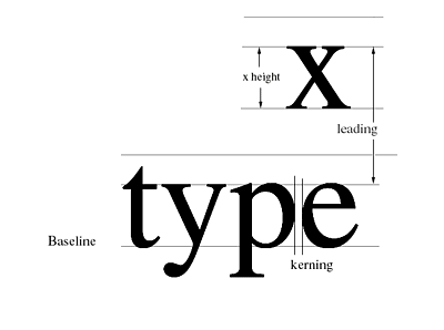 字体排版basis