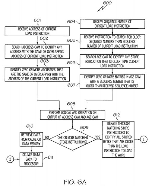 Unordered load/store queue