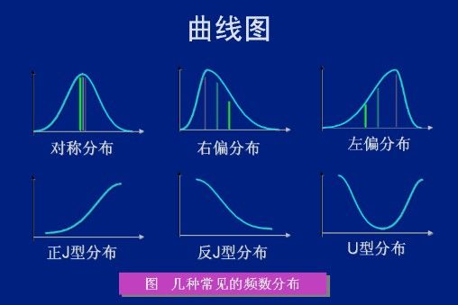 西交应用统计学(一)