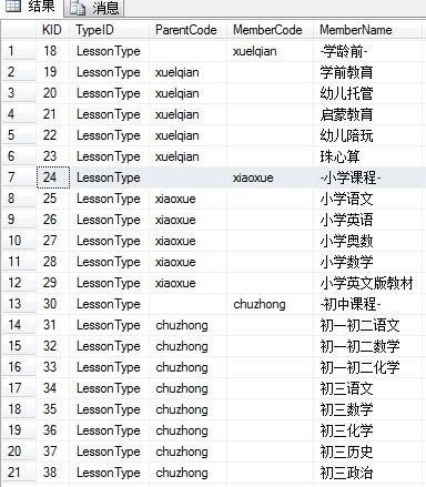 dhl：ASP.NET MVC + Jquery实现Ajax下拉框数据2或3级联动（+用户控件）