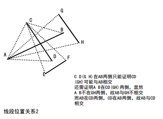 任意多边形的碰撞检测——向量积判断方法