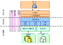 MES系统总体介绍