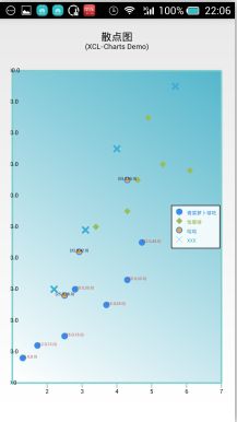 Android开源图表库XCL-Charts版本号公布及展示页