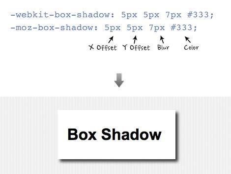 box shadow