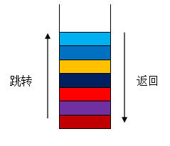 WinPhone学习笔记（一）——页面导航与页面相关