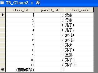 DropDownList无限级分类(灵活控制显示形式)