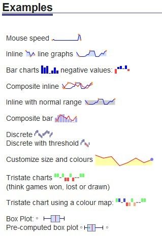 jQuery线状图插件Sparkline