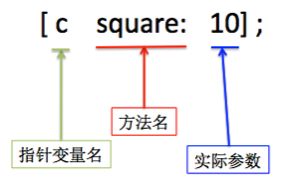 【学习笔记】【OC语言】创建对象