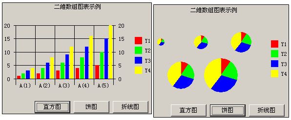 MSChart控件的属性与属性对话框