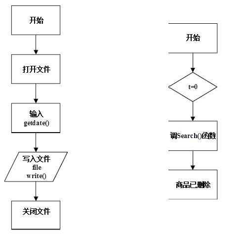 面向对象程序设计