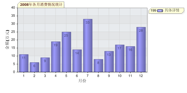 --.net使用DotNetCharting控件生成报表统计图总结