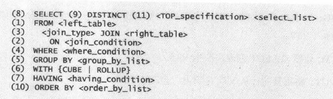SQL Server执行逻辑查询时,SQL被解析的步骤