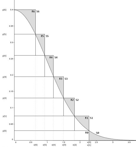 generate-normal-7