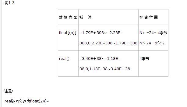 SQL的数据类型