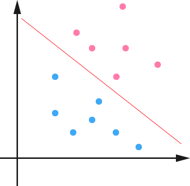 支持向量机: Maximum Margin Classifier