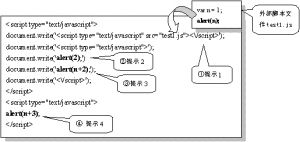 javascript在html中的加载顺序