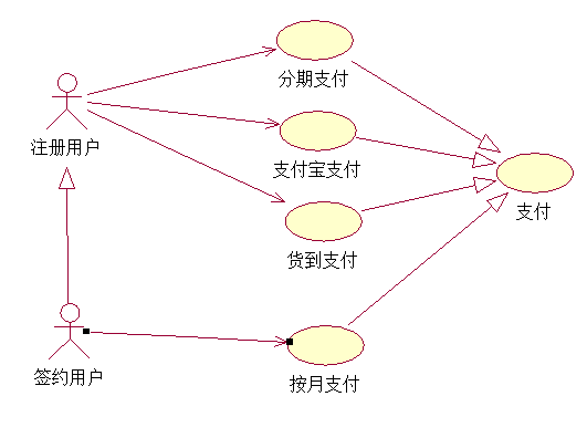 UML用例图--入门