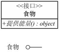 Visio工具　ＵＭＬ的建模