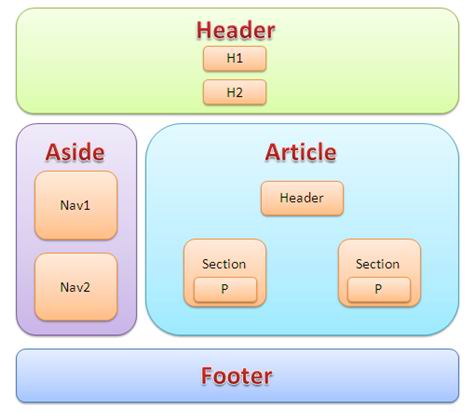 HTML5之美