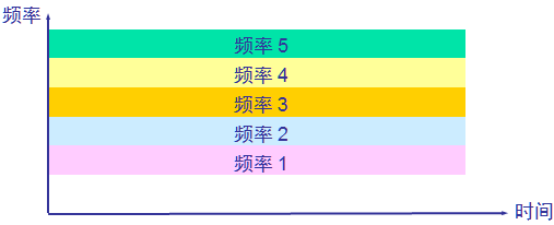 为什么一个电缆能同时传输多个电信号