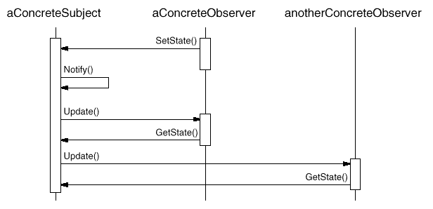 观察者模式—使用JavaScript实现 