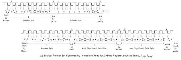 I2C