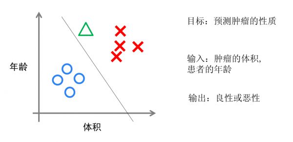 一文读懂机器学习，大数据/自然语言处理/算法全有了……