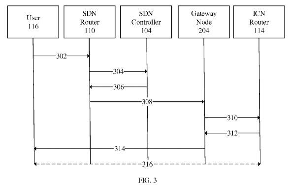 Method of Seamless Integration and Independent Evolution of Information-Centric Networking via Software Defined Networking