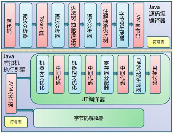 深入理解JVM—字节码执行引擎