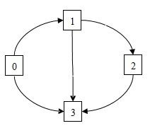 C++数据结构之图