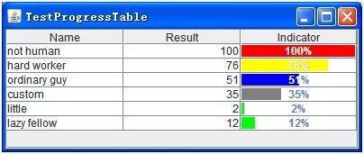 在JTable单元格上 加入组件,并赋予可编辑能力 