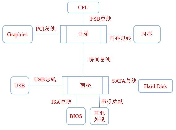 32位系统最大只能支持4GB内存之由来