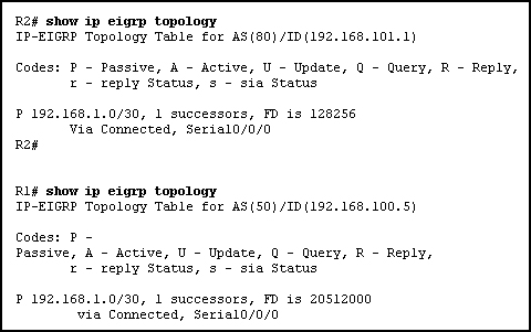 CCNA2 Erouting Final Exam (Version 4.0)