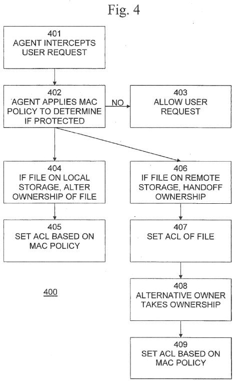 Method and system for implementing mandatory file access control in native discretionary access control environments