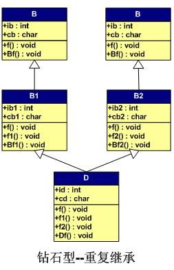 C++ 对象的内存布局（下）-转