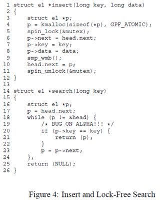 Memory Ordering in Modern Microprocessors