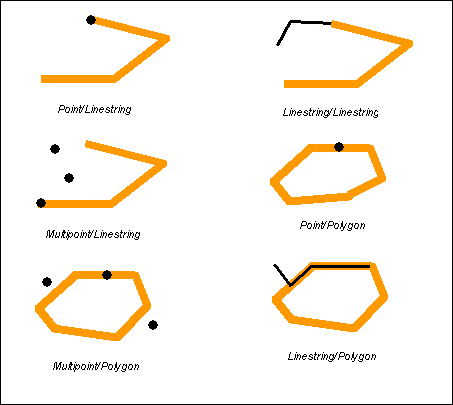 Understanding spatial relations