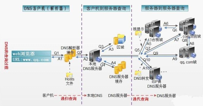 计算机网络知识整理