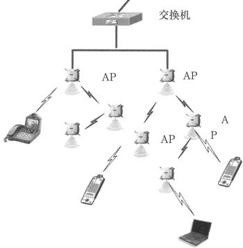 无线设计规划 - lengxuanqiang - 普瑞斯--我的收藏夹