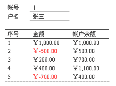 db subsequent and synchronization(transfer)