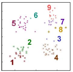 [论文]CA-Tree: A Hierarchical Structure for Efficient and Scalable Coassociation-Based Cluster Ensembles