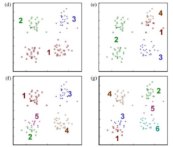 [论文]CA-Tree: A Hierarchical Structure for Efficient and Scalable Coassociation-Based Cluster Ensembles