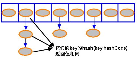 ConcurrentMap 分析和思考