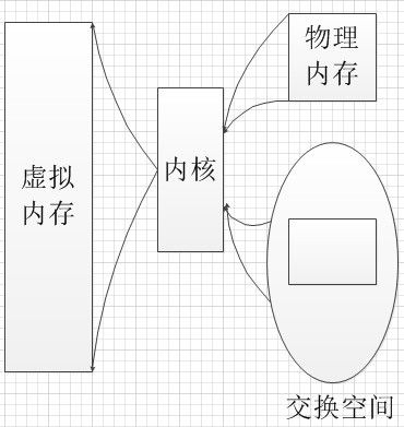 《Linux命令行与shell脚本编程大全》 第一、二章 学习笔记