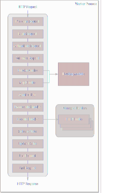 IIS URL Rewriting 和ASP.NET routing