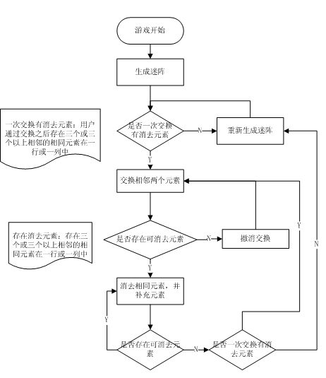 “宝石迷阵”中游戏算法实现