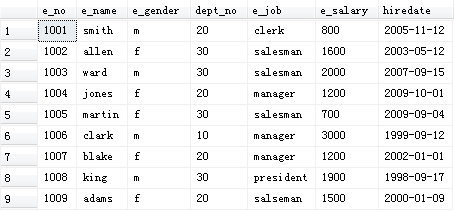 T-SQL 查询语句总结