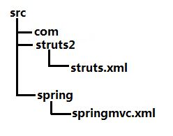 修改Struts2的struts.xml配置文件位置